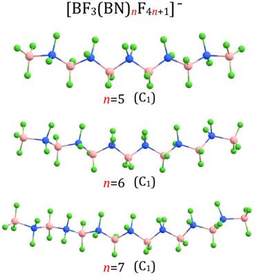 Superhalogen Anions Supported by the Systems Comprising Alternately Aligned Boron and Nitrogen Central Atoms